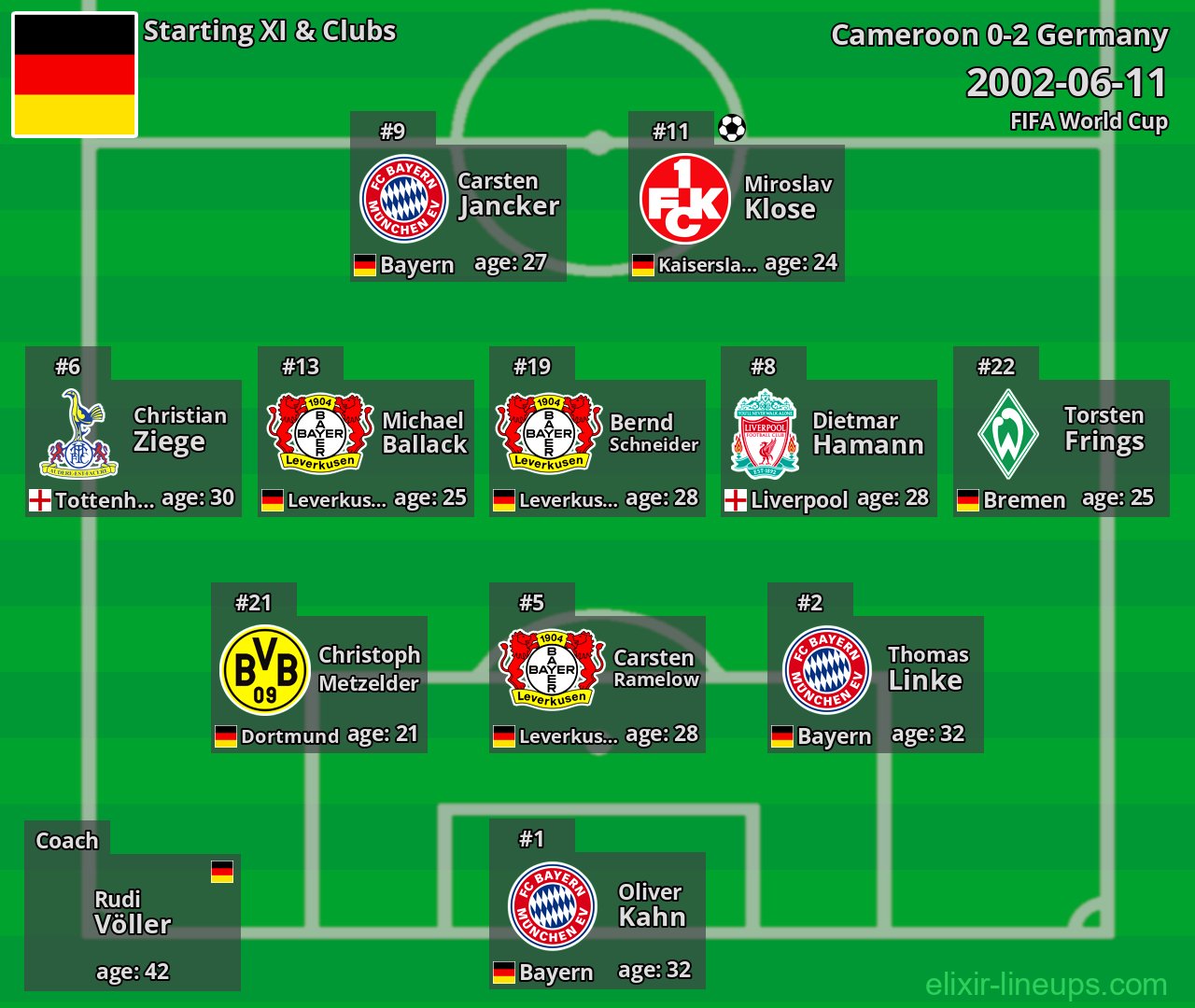Germany Starting XI 2002-06-11