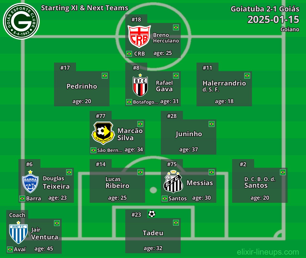 Goiás Starting XI & Next Teams 2025-01-15
