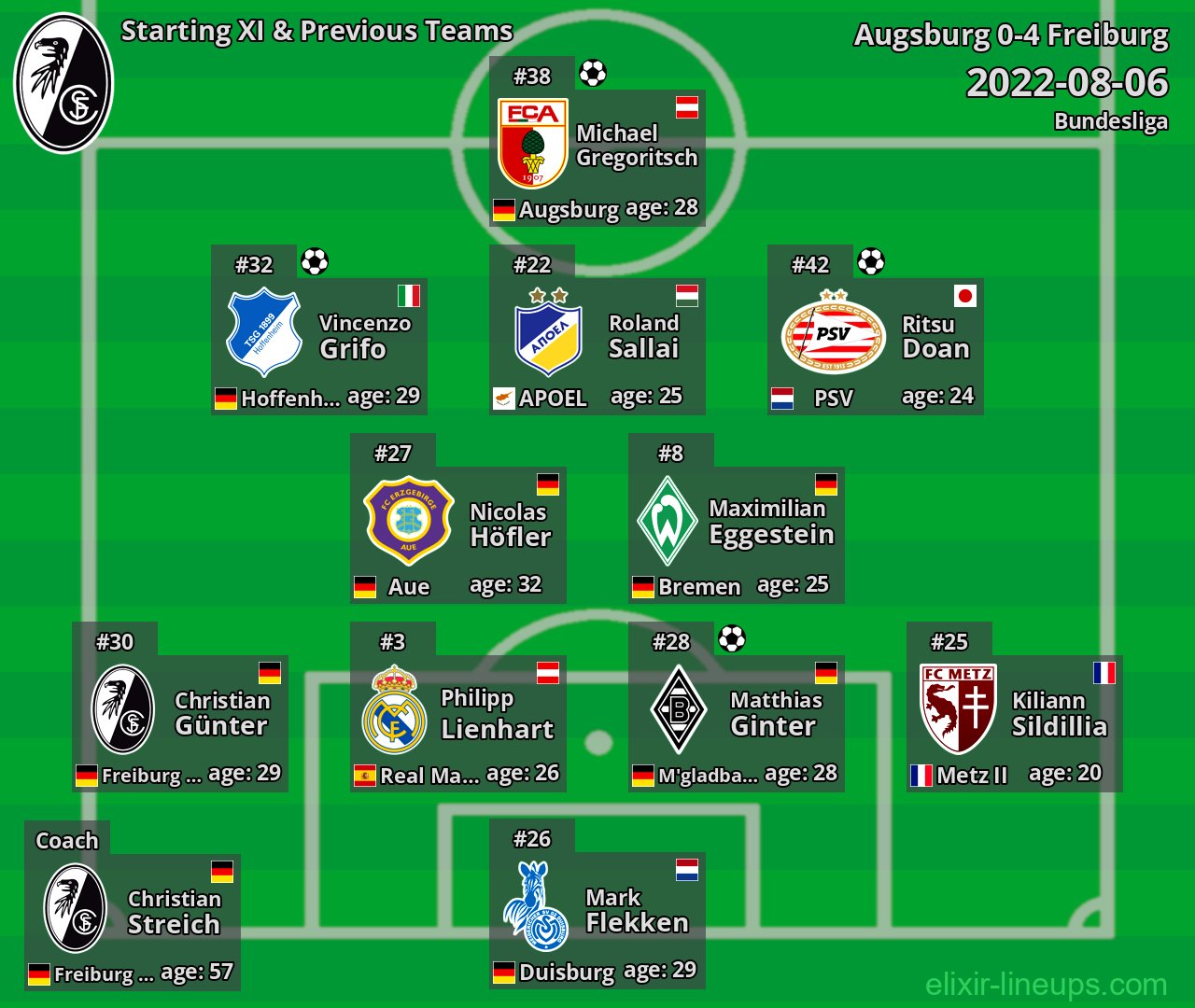 Freiburg Starting XI & Previous Teams 2022-08-06
