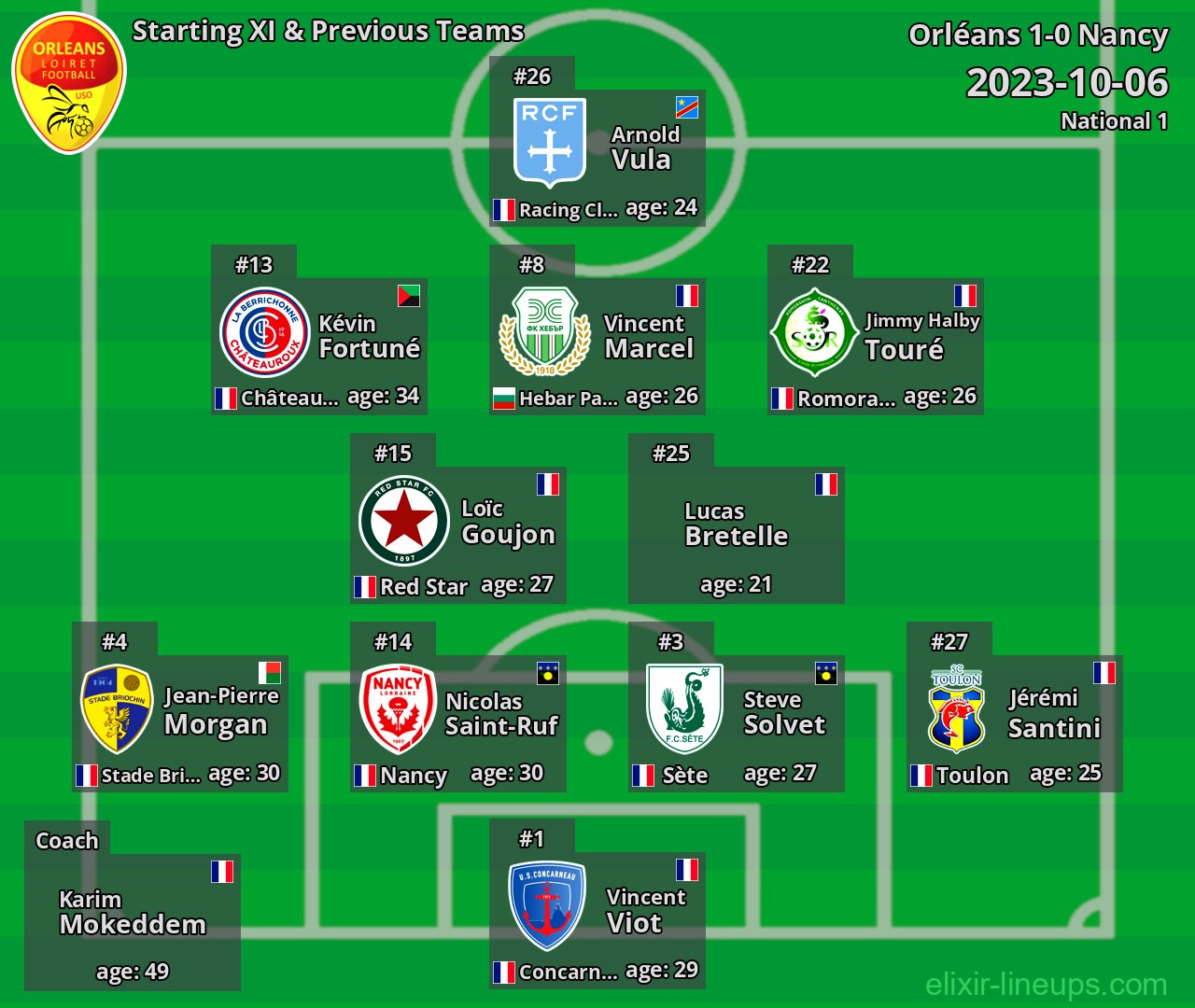 Orléans Starting XI & Previous Teams 2023-10-06