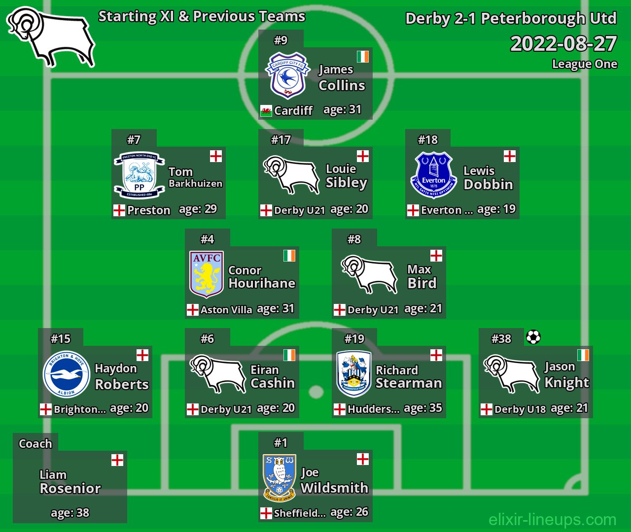 Derby Starting XI & Previous Teams 2022-08-27