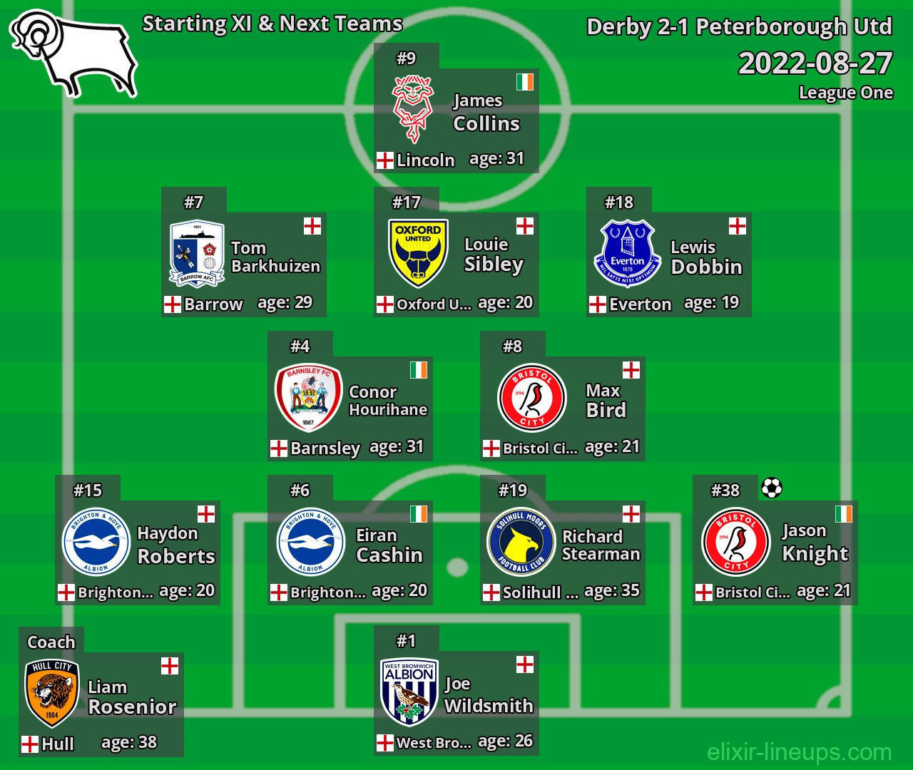 Derby Starting XI & Next Teams 2022-08-27
