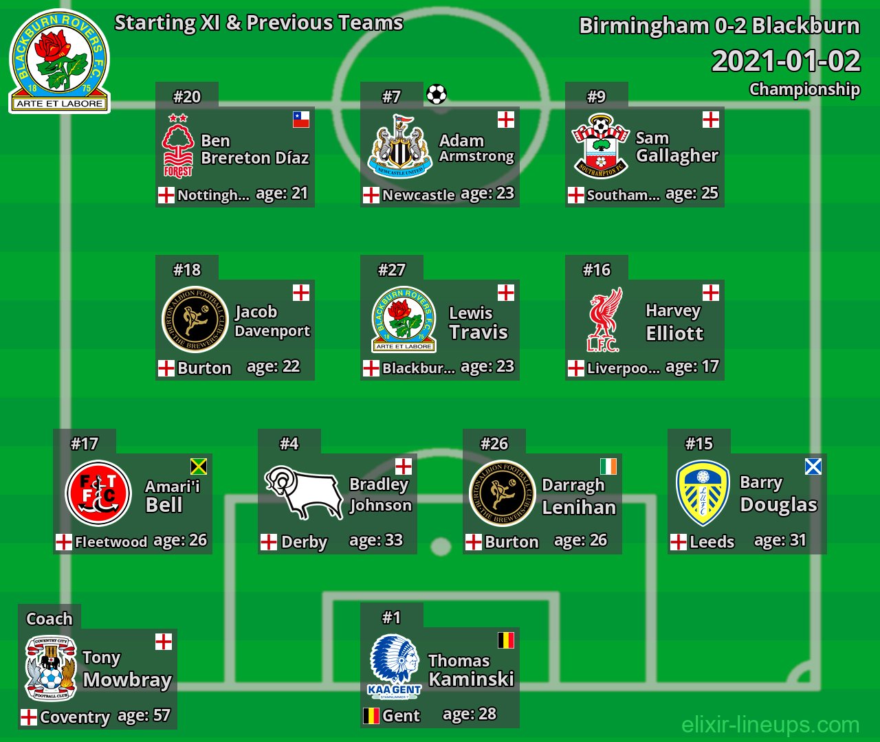 Blackburn Starting XI & Previous Teams 2021-01-02