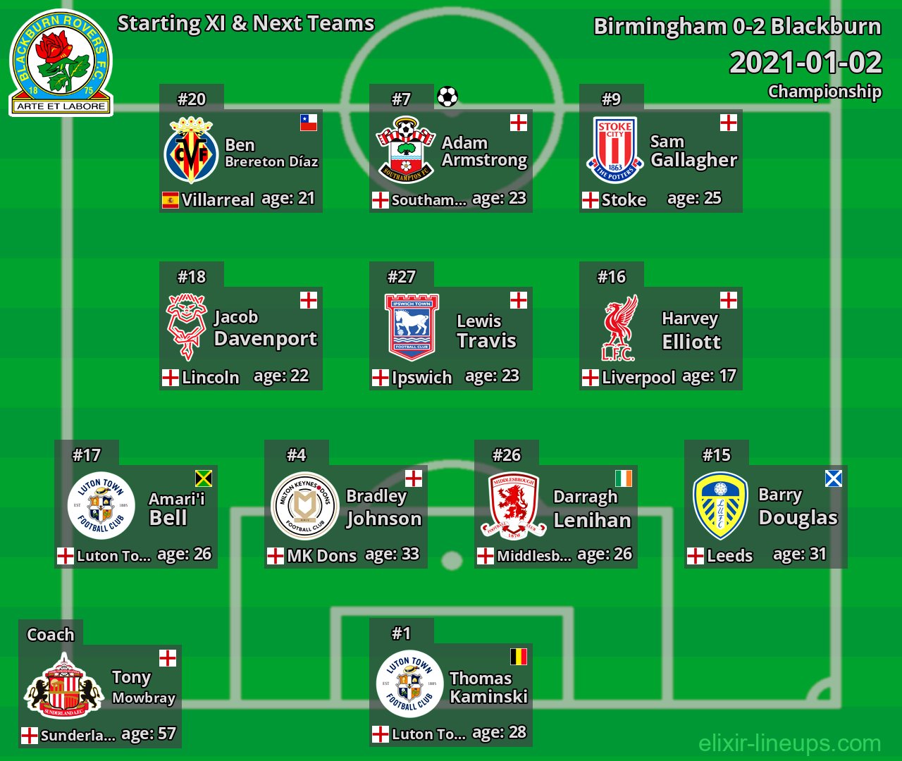 Blackburn Starting XI & Next Teams 2021-01-02