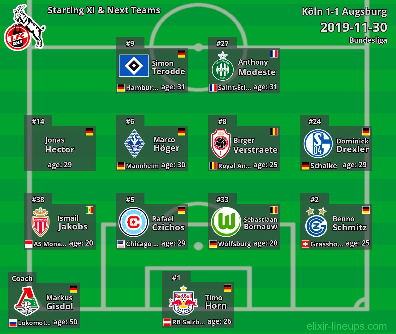 Köln Starting XI & Next Teams 2019-11-30