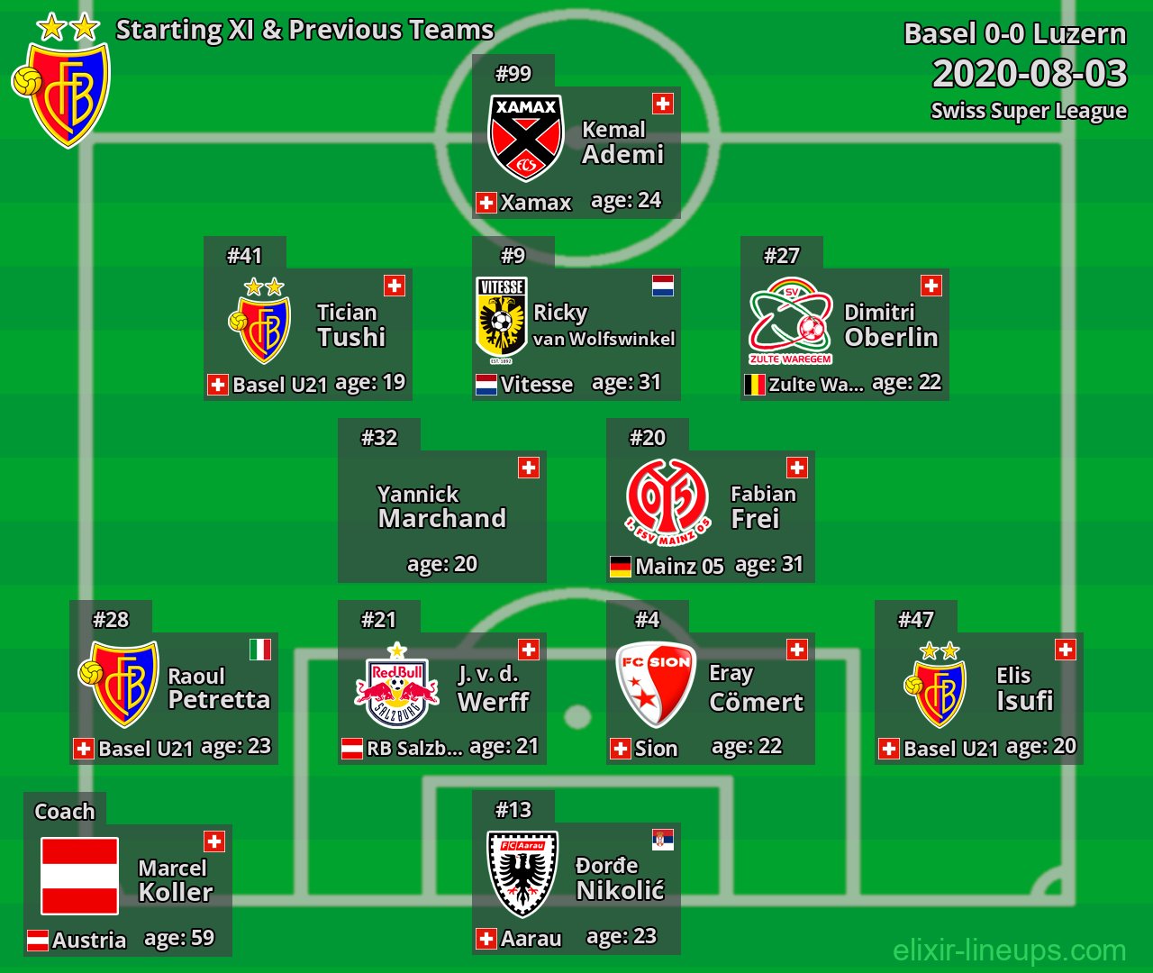 Basel Starting XI & Previous Teams 2020-08-03
