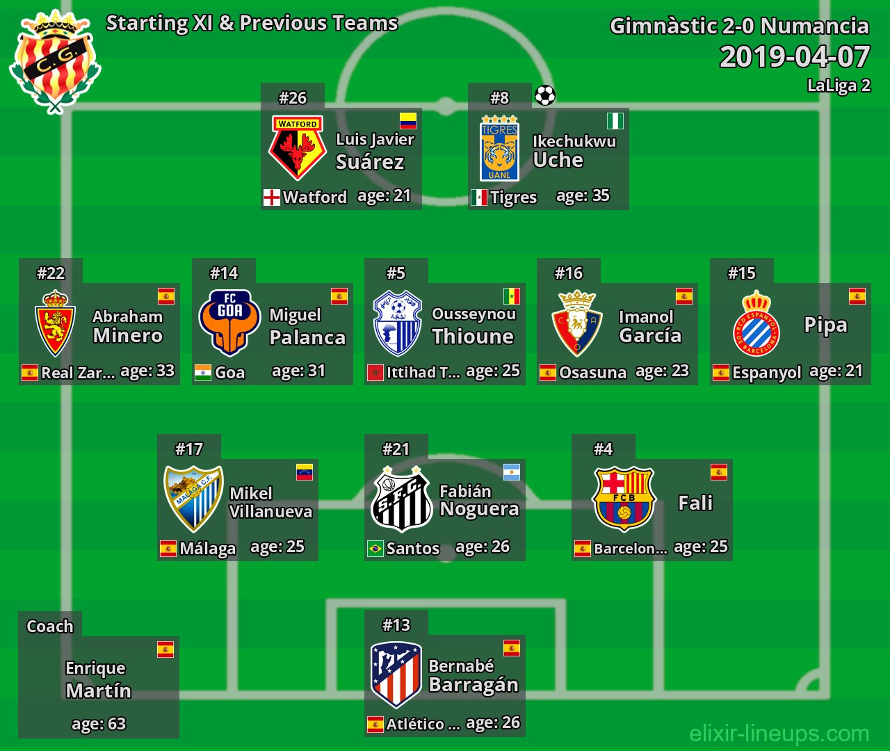 Gimnàstic Starting XI & Previous Teams 2019-04-07