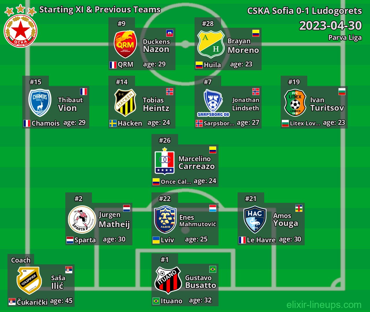 CSKA Sofia Starting XI & Previous Teams 2023-04-30