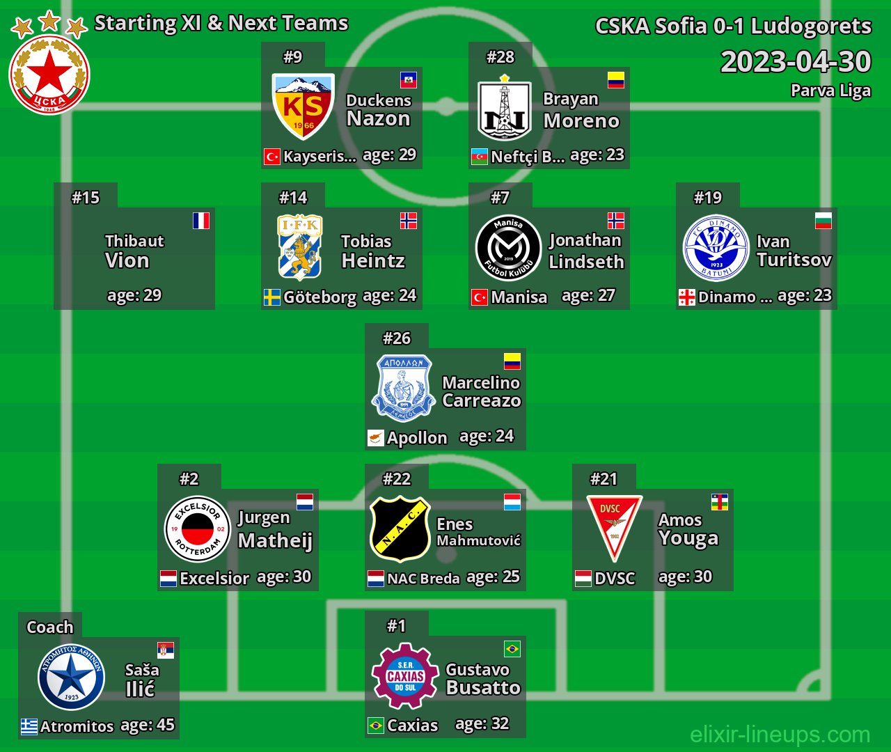 CSKA Sofia Starting XI & Next Teams 2023-04-30