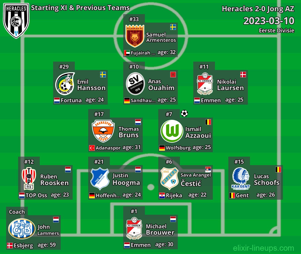 Heracles Starting XI & Previous Teams 2023-03-10