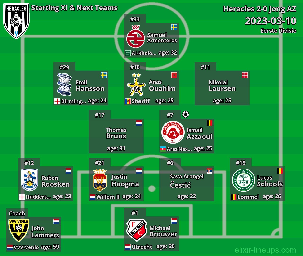 Heracles Starting XI & Next Teams 2023-03-10