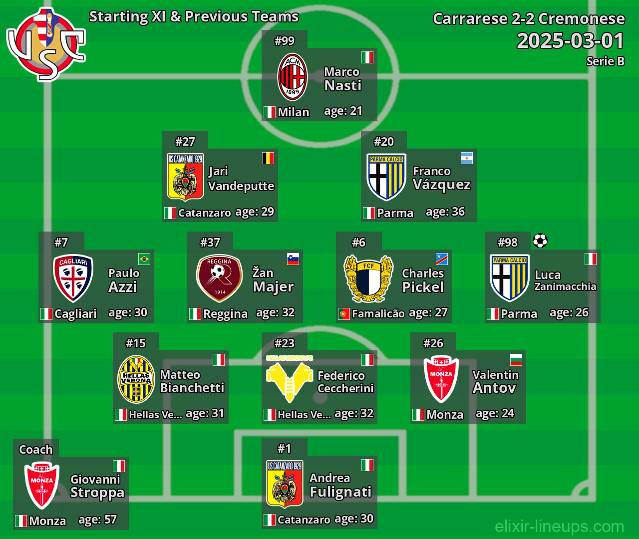 Cremonese Starting XI & Previous Teams 2025-03-01