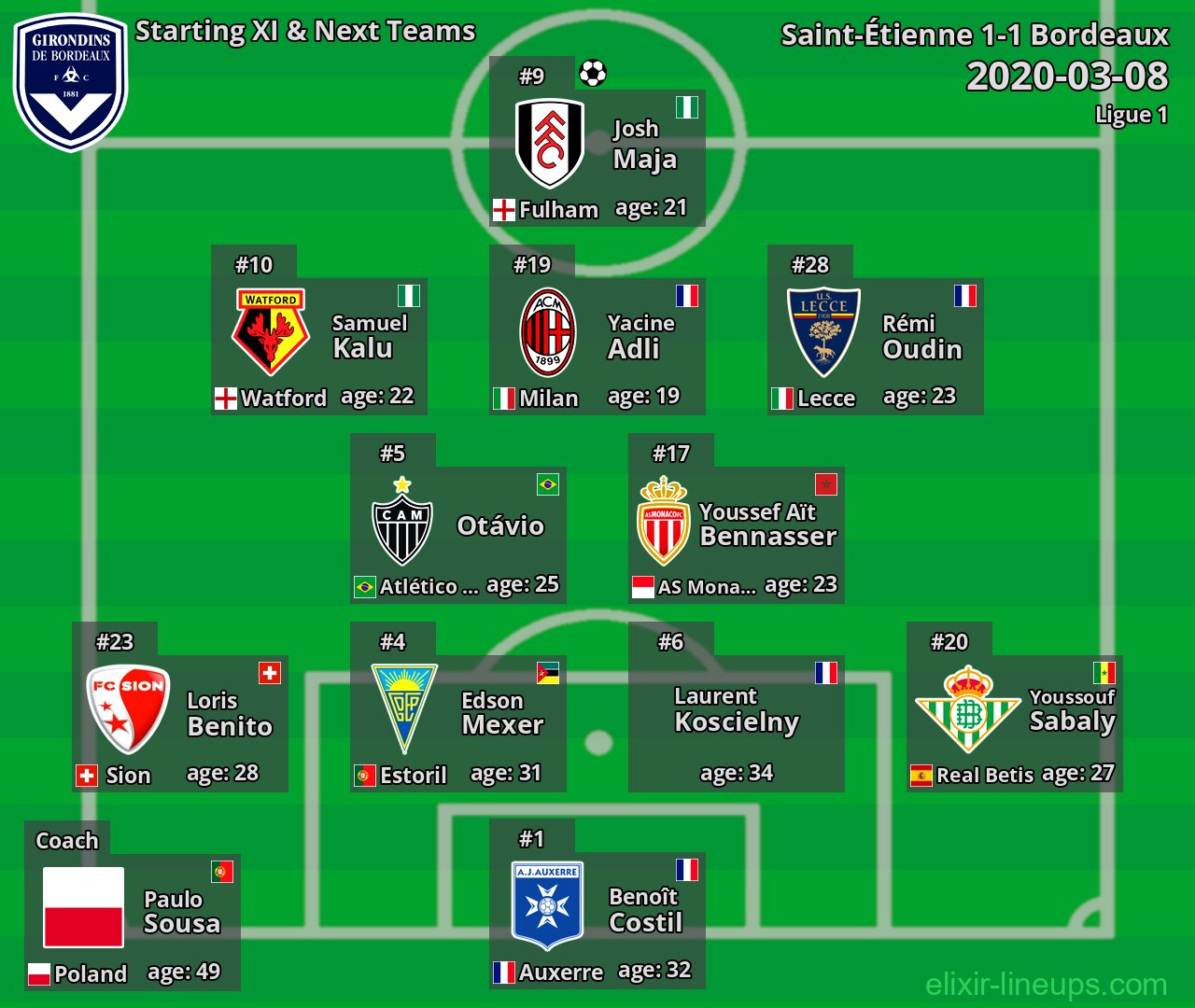 Bordeaux Starting XI & Next Teams 2020-03-08
