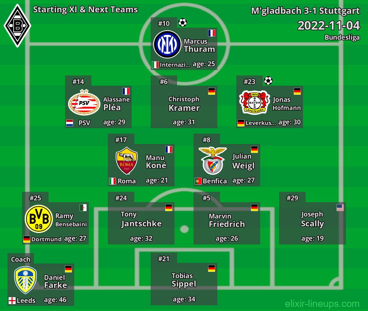 M'gladbach Starting XI & Next Teams 2022-11-04