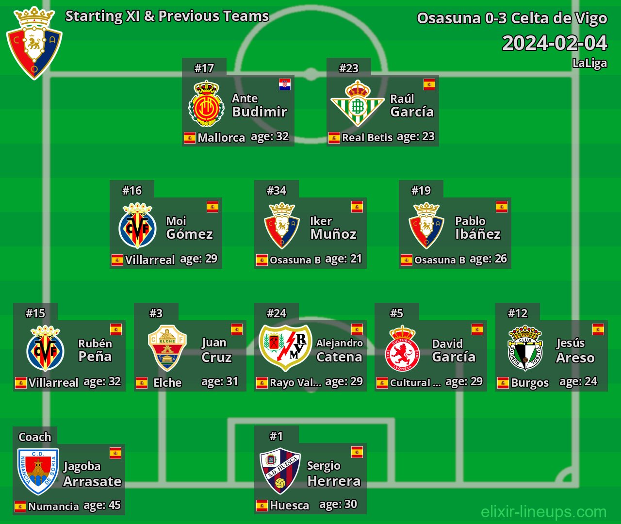 Osasuna Starting XI & Previous Teams 2024-02-04