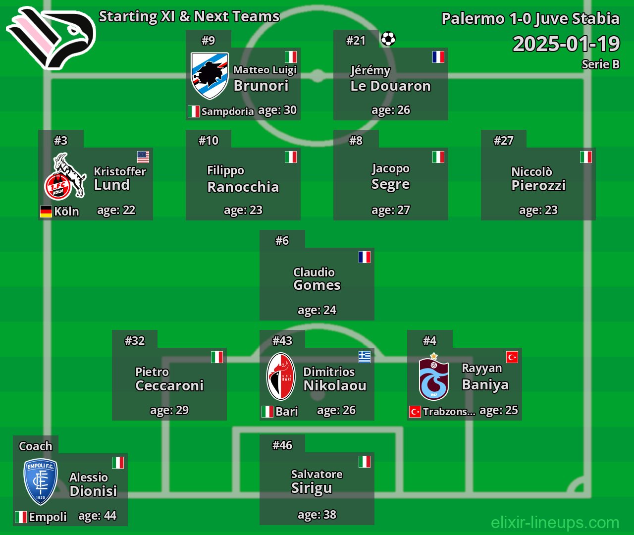 Palermo Starting XI & Next Teams 2025-01-19