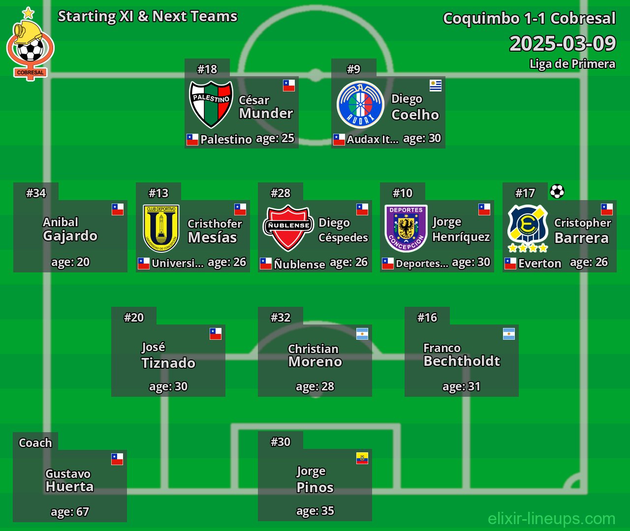 Cobresal Starting XI & Next Teams 2025-03-09