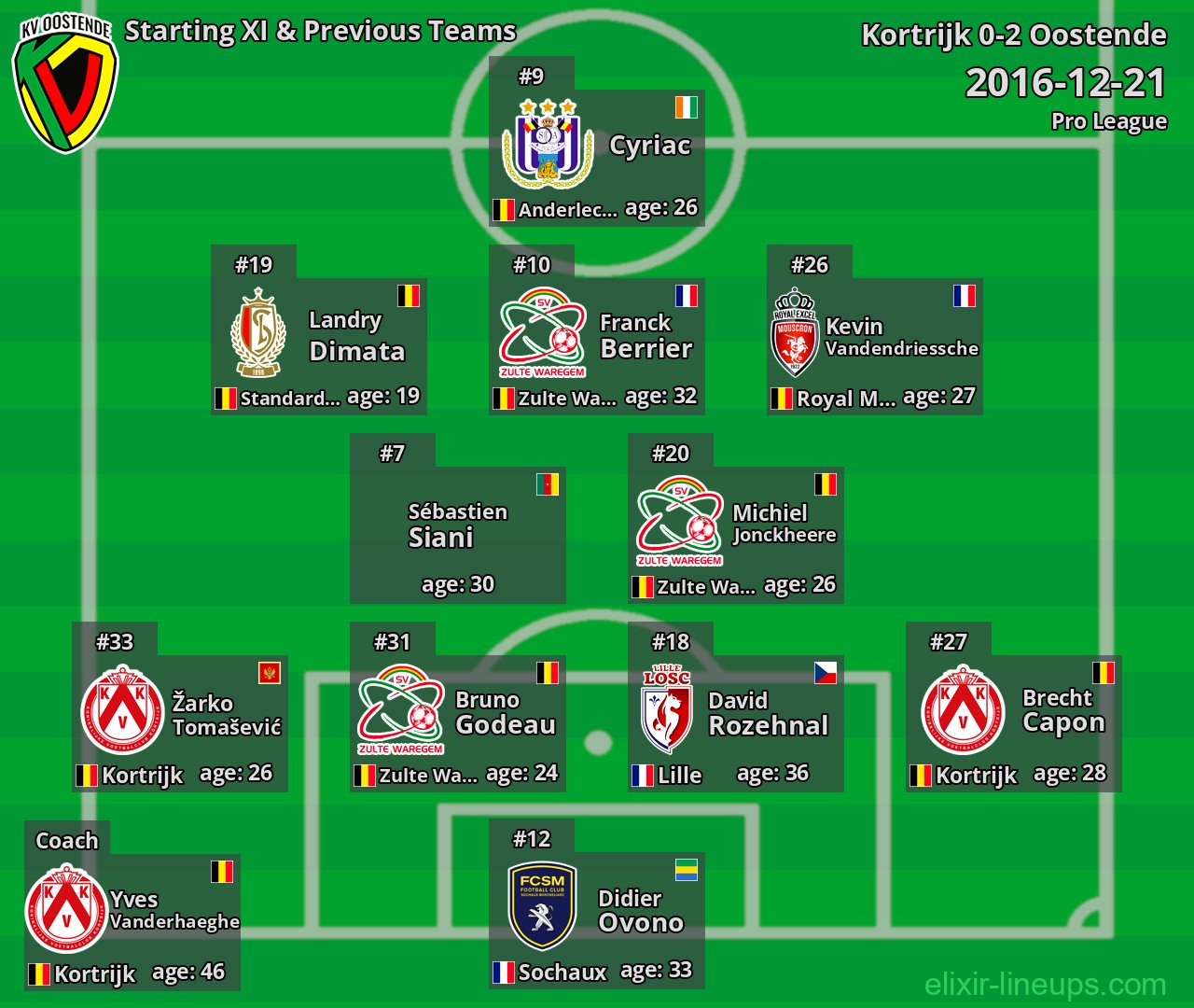 Oostende Starting XI & Previous Teams 2016-12-21