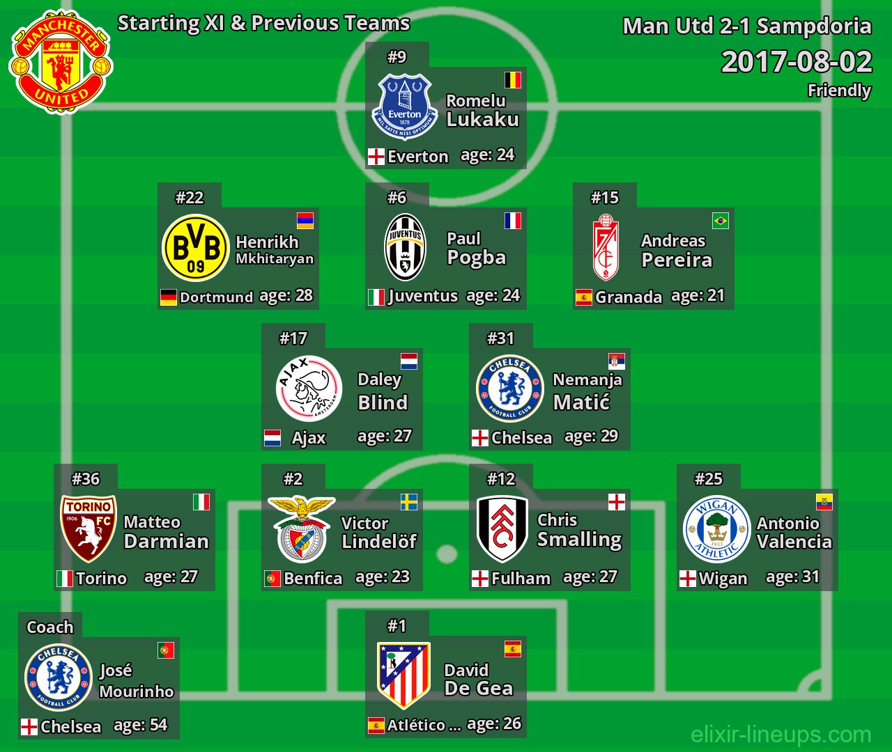 Man Utd Starting XI & Previous Teams 2017-08-02