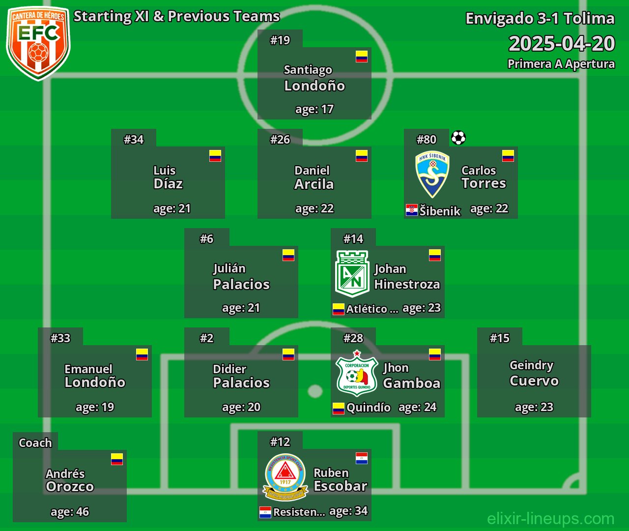 Envigado Starting XI & Previous Teams 2025-04-20