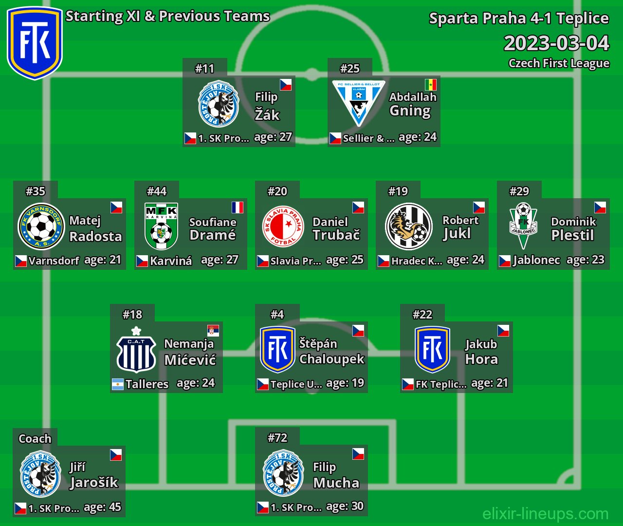 Teplice Starting XI & Previous Teams 2023-03-04