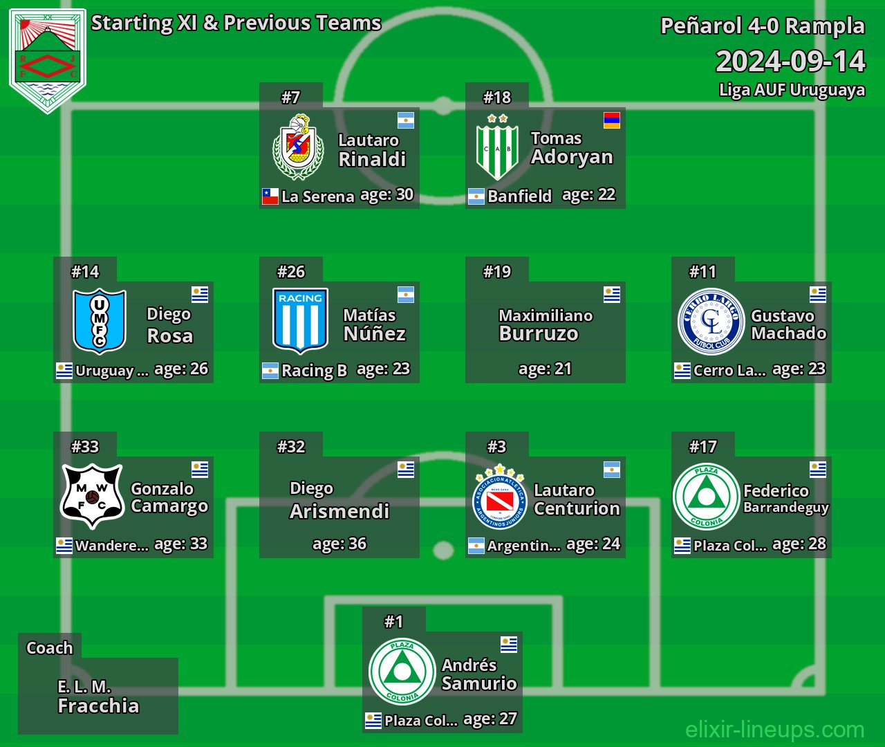 Rampla Starting XI & Previous Teams 2024-09-14