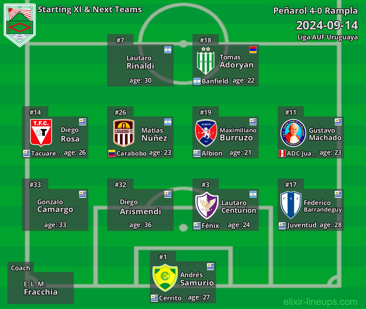 Rampla Starting XI & Next Teams 2024-09-14