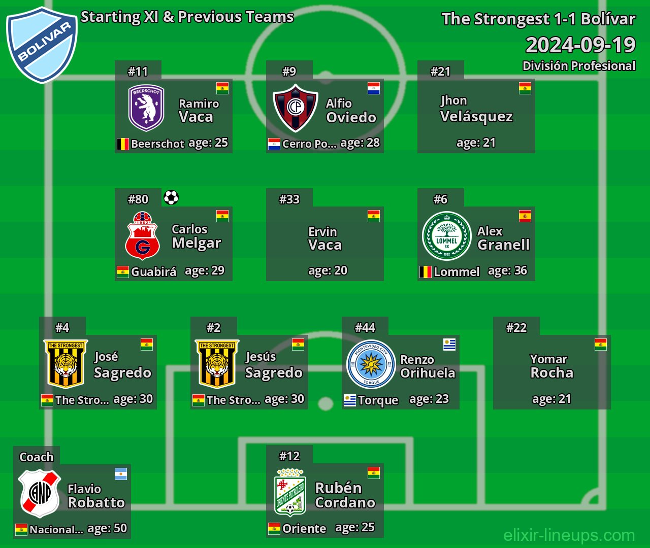 Bolívar Starting XI & Previous Teams 2024-09-19