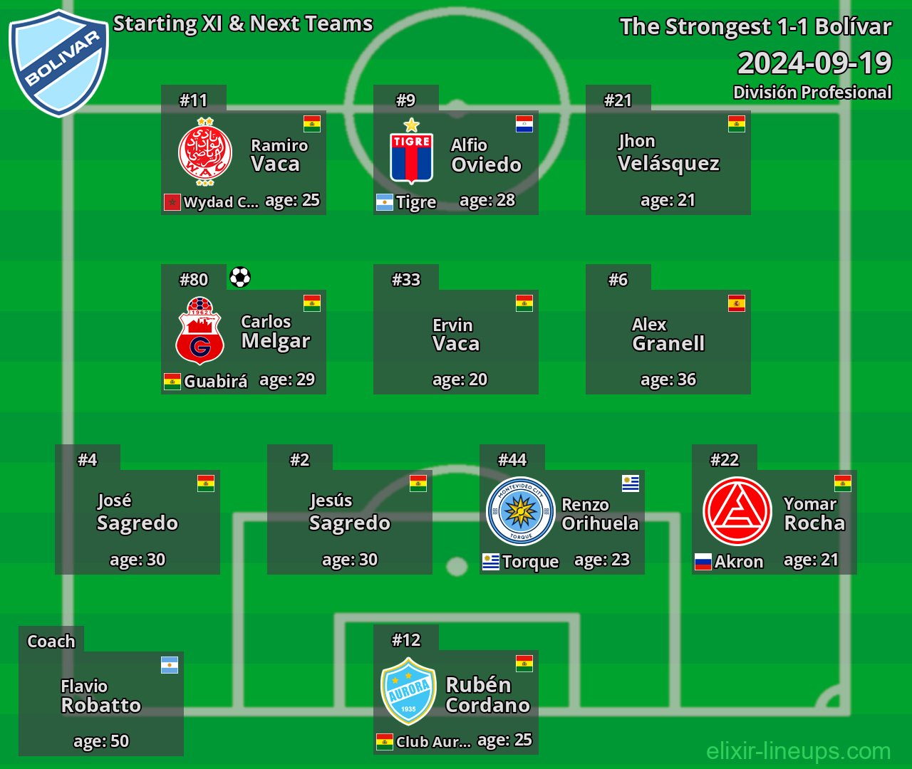 Bolívar Starting XI & Next Teams 2024-09-19