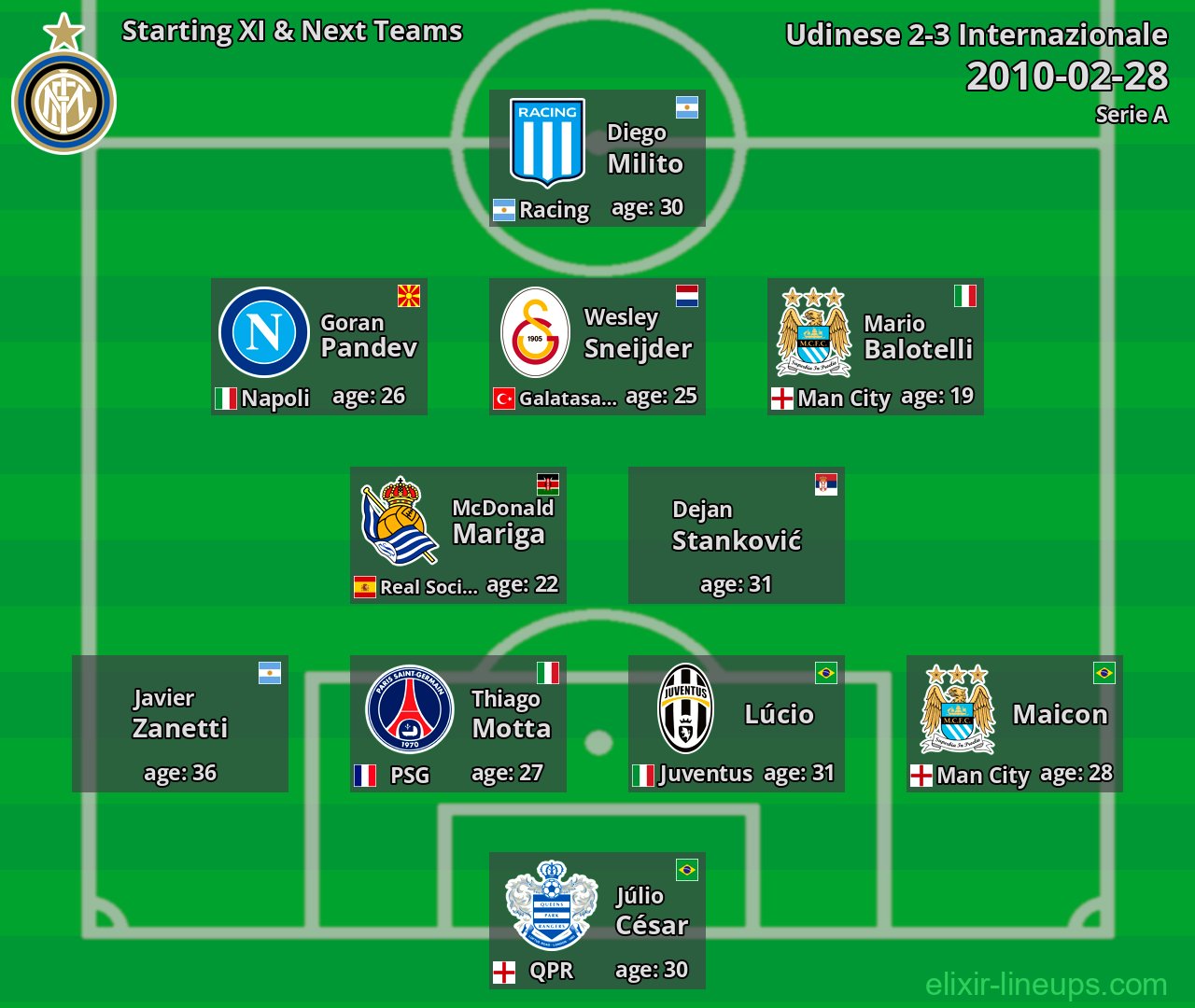 Internazionale Starting XI & Next Teams 2010-02-28
