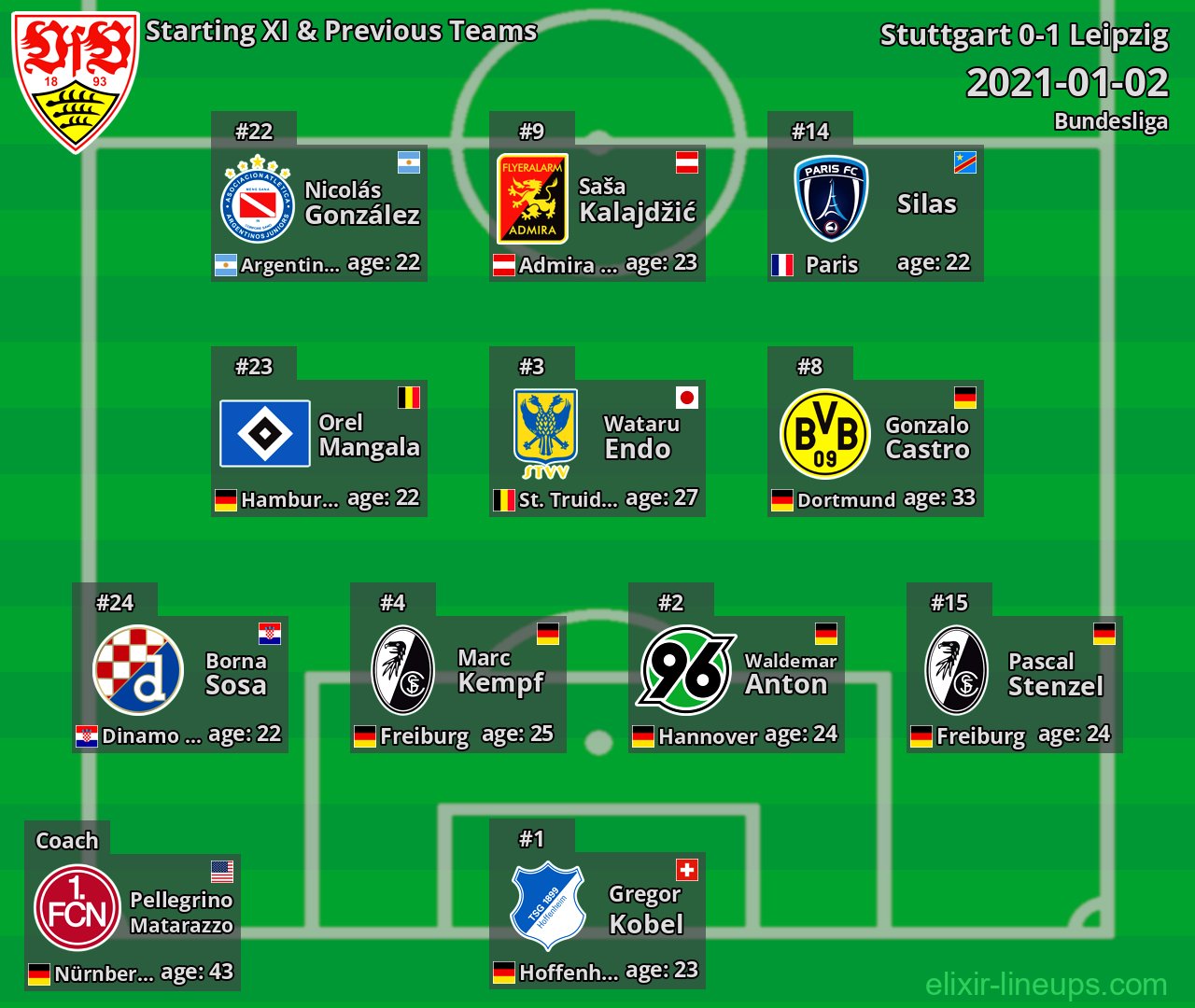 Stuttgart Starting XI & Previous Teams 2021-01-02