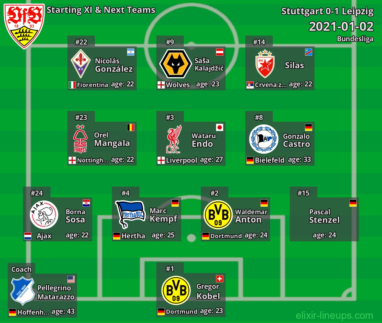 Stuttgart Starting XI & Next Teams 2021-01-02