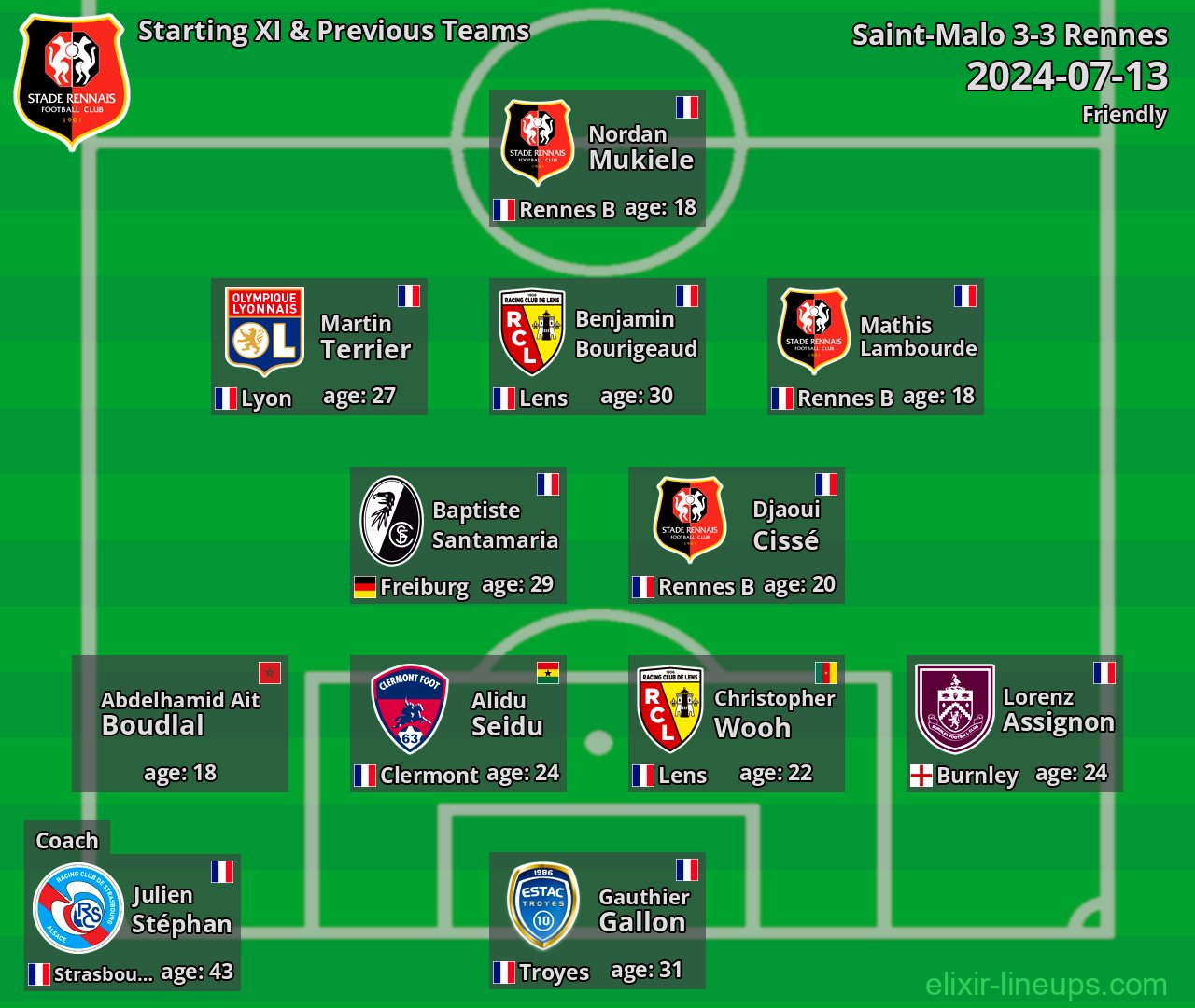 Rennes Starting XI & Previous Teams 2024-07-13