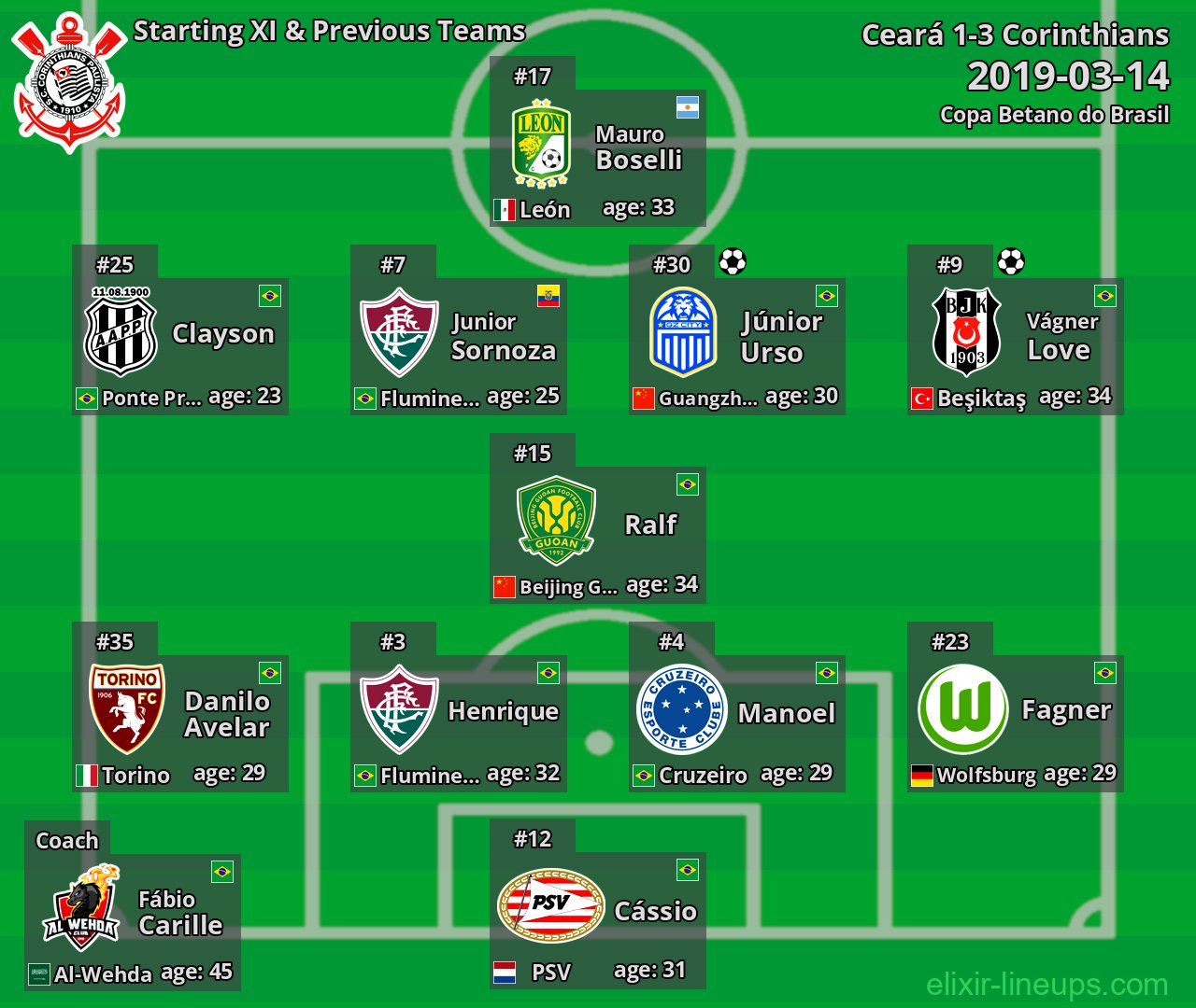 Corinthians Starting XI & Previous Teams 2019-03-14