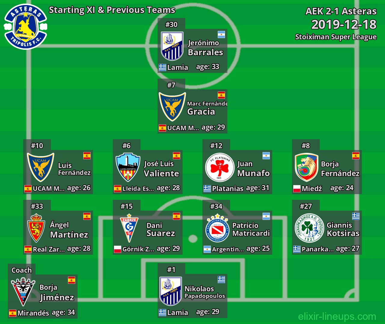 Asteras Starting XI & Previous Teams 2019-12-18