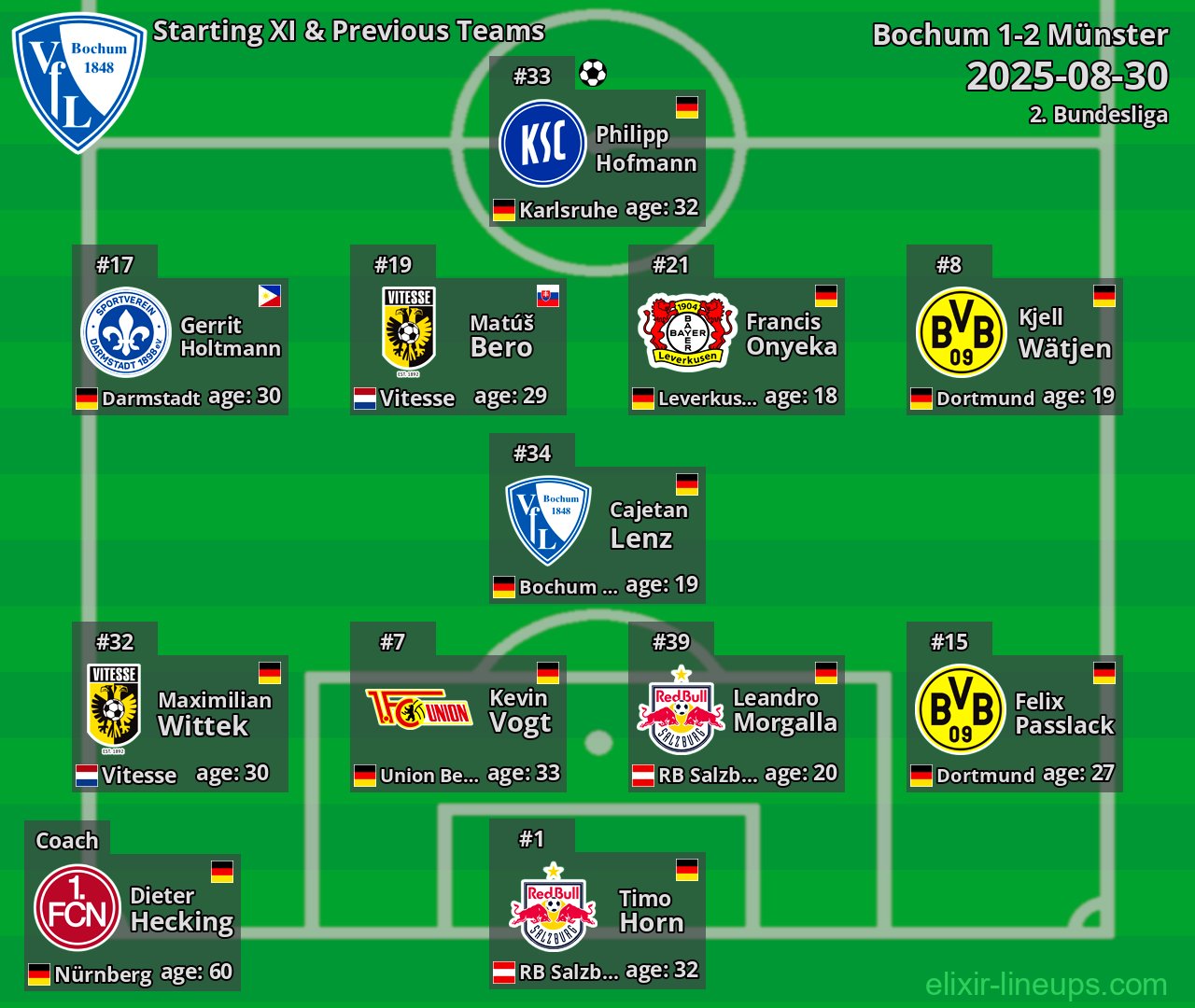 Bochum Starting XI & Previous Teams 2025-08-30