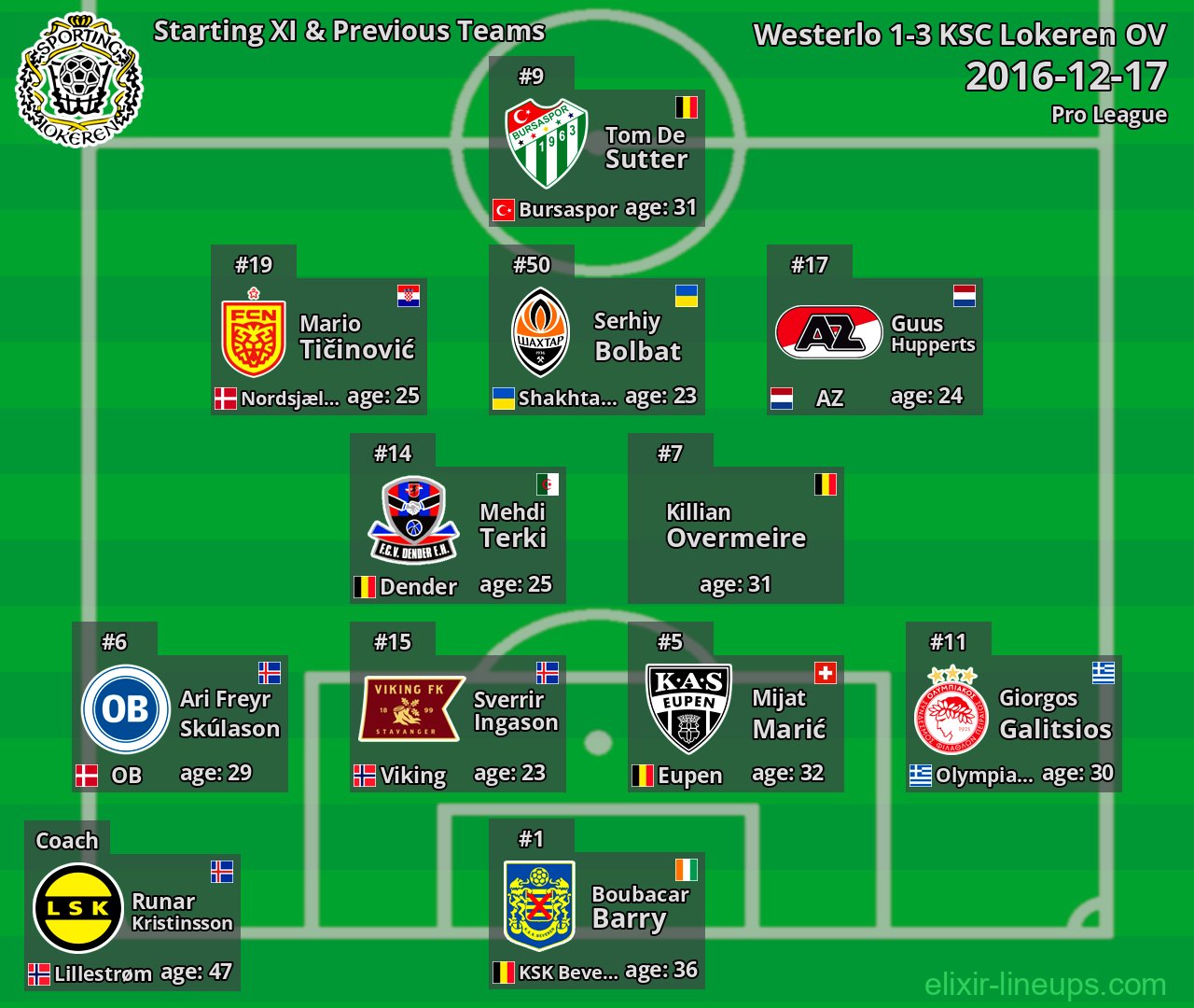 KSC Lokeren OV Starting XI & Previous Teams 2016-12-17