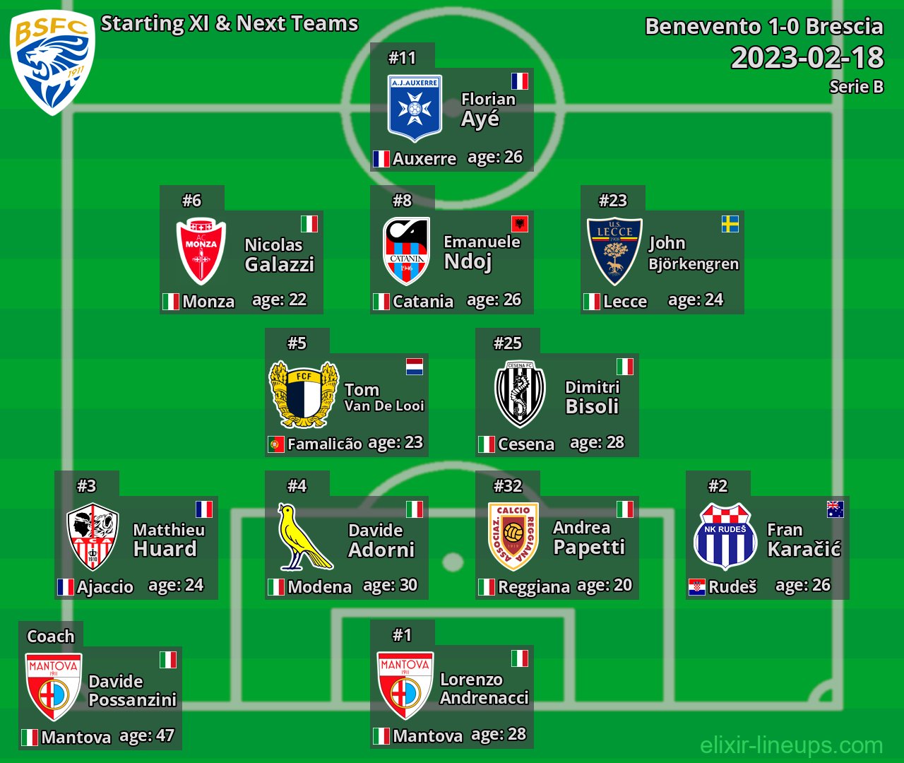 Brescia Starting XI & Next Teams 2023-02-18