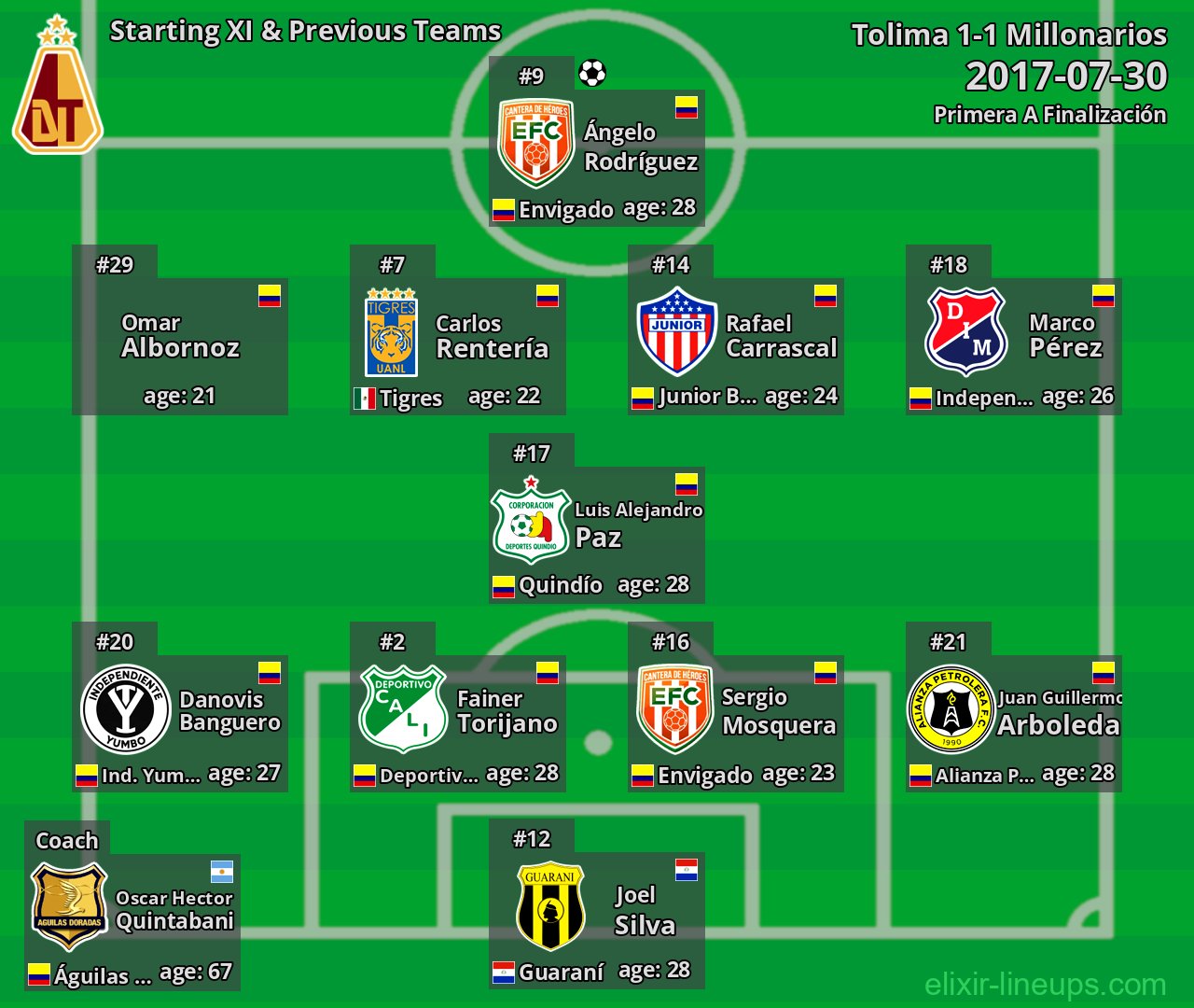 Tolima Starting XI & Previous Teams 2017-07-30