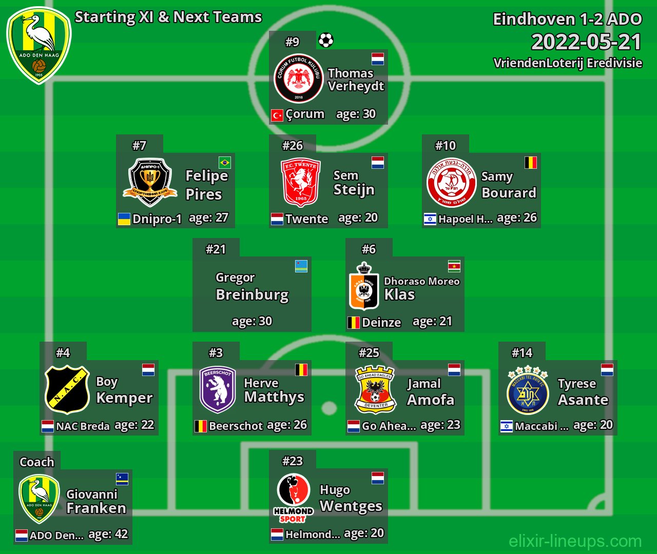 ADO Starting XI & Next Teams 2022-05-21