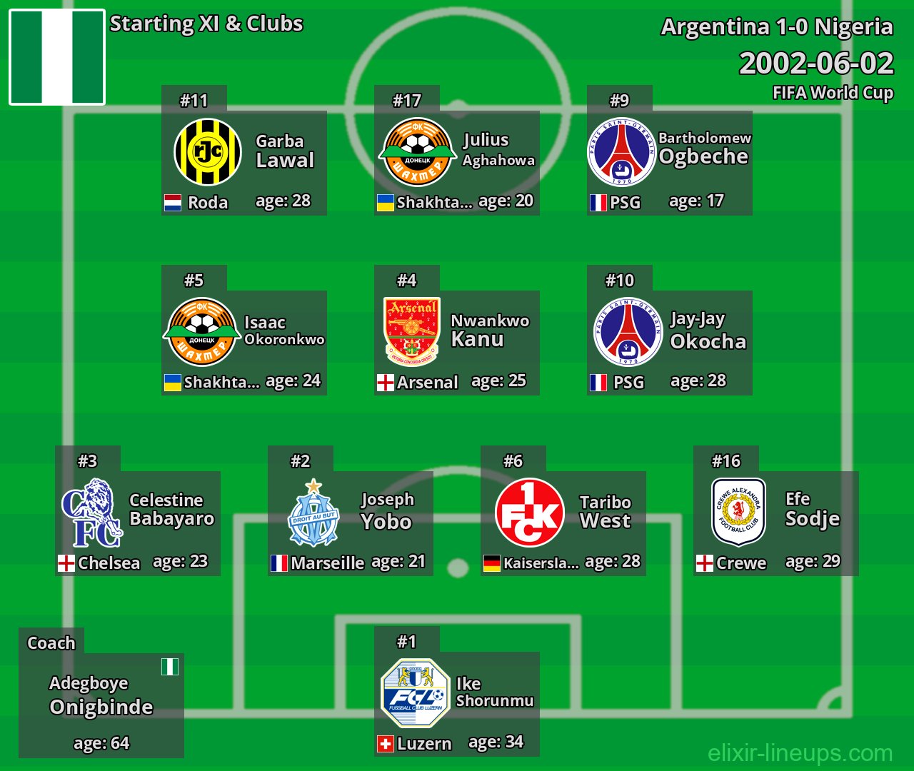 Nigeria Starting XI 2002-06-02