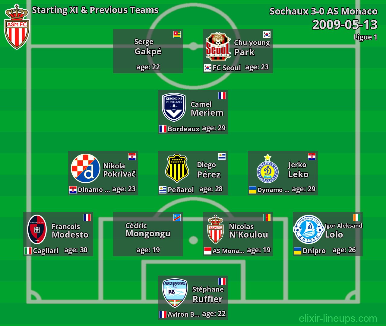 AS Monaco Starting XI & Previous Teams 2009-05-13