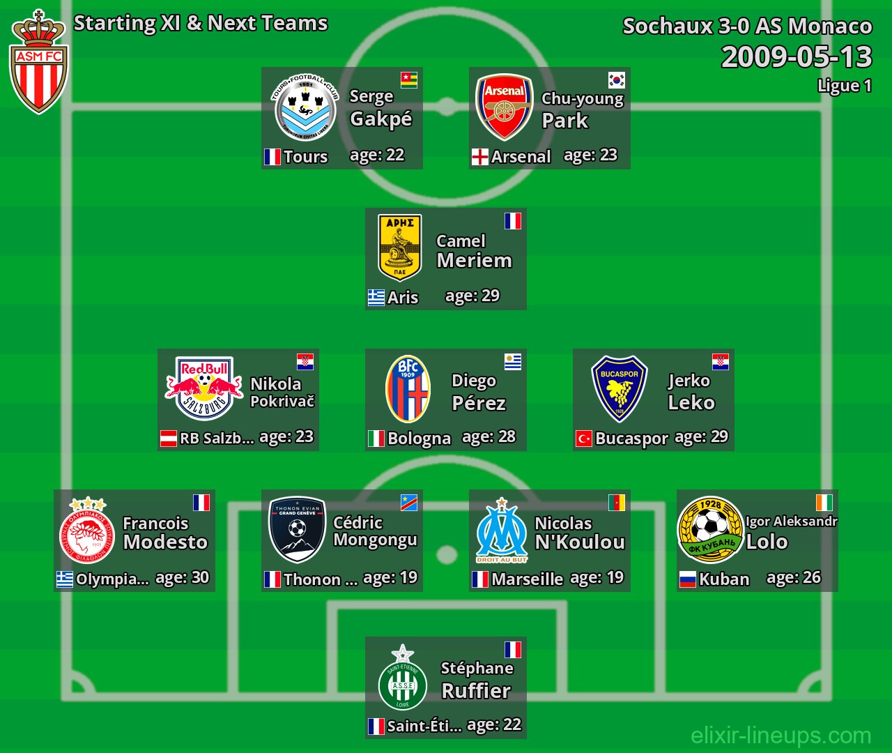 AS Monaco Starting XI & Next Teams 2009-05-13