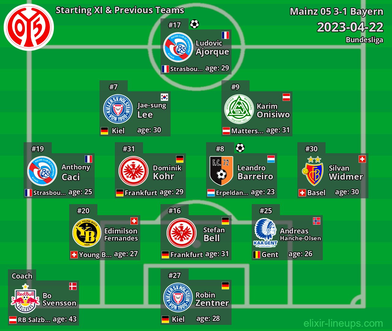 Mainz 05 Starting XI & Previous Teams 2023-04-22