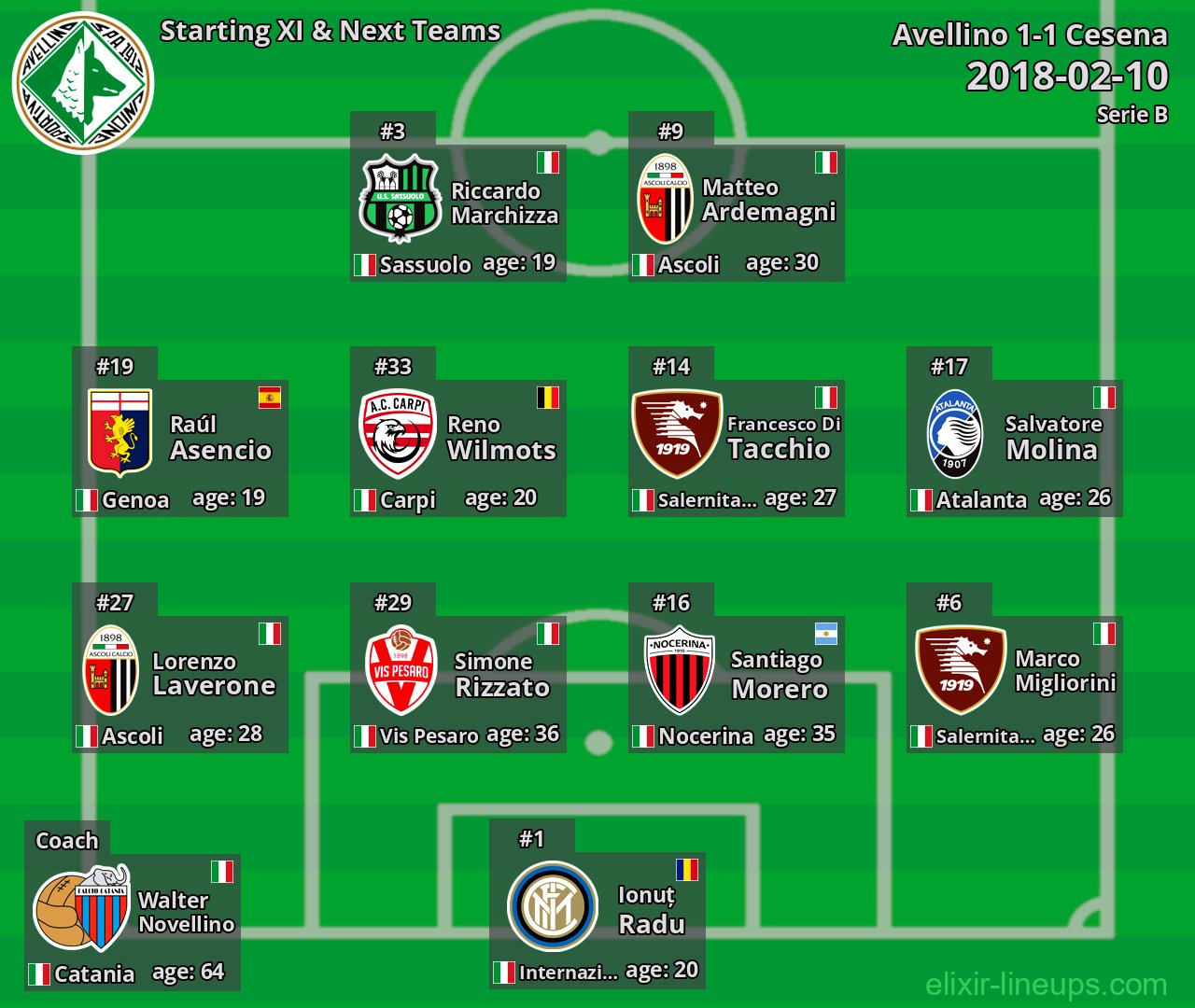 Avellino Starting XI & Next Teams 2018-02-10