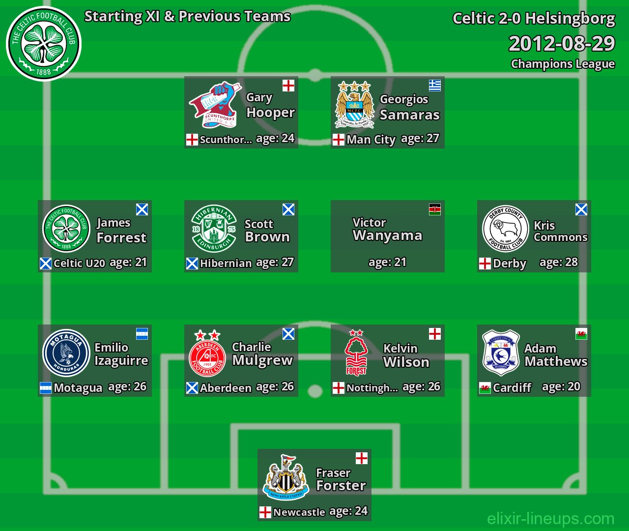 Celtic Starting XI & Previous Teams 2012-08-29