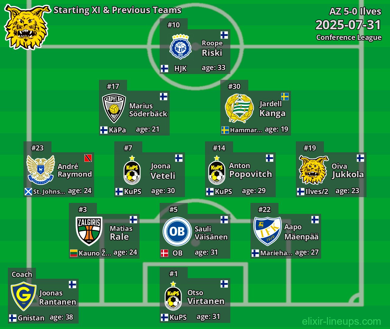 Ilves Starting XI & Previous Teams 2025-07-31