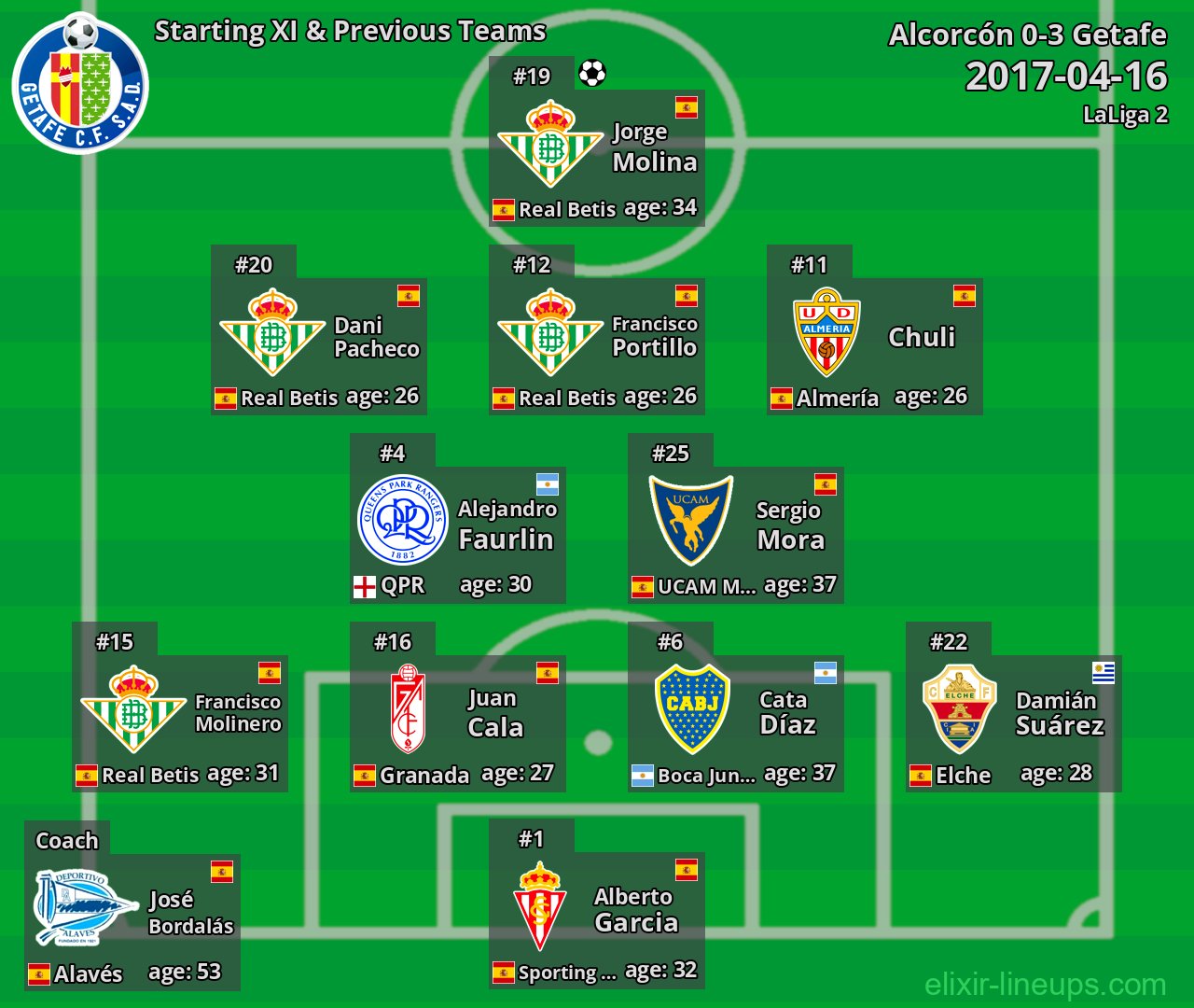 Getafe Starting XI & Previous Teams 2017-04-16