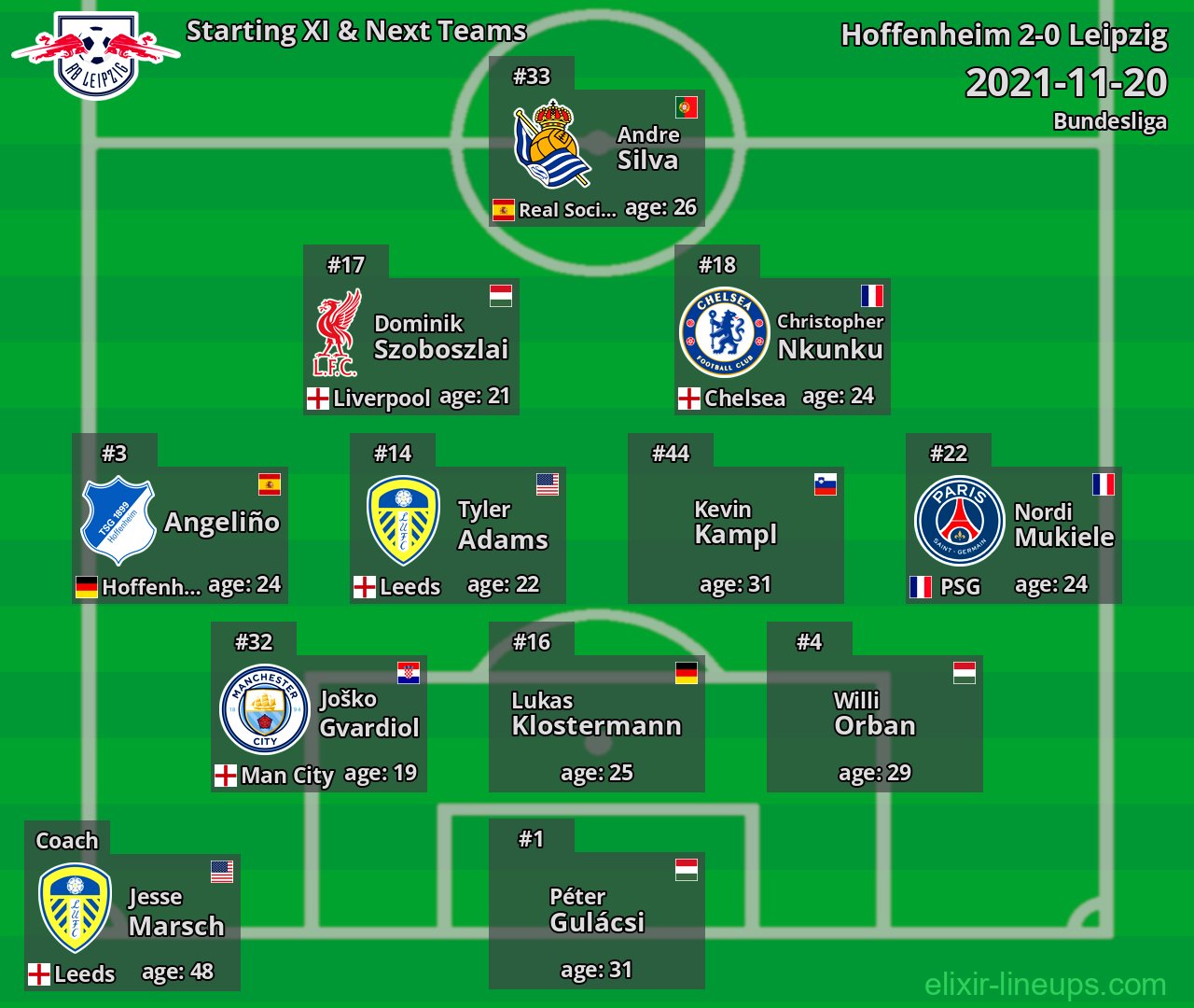 Leipzig Starting XI & Next Teams 2021-11-20