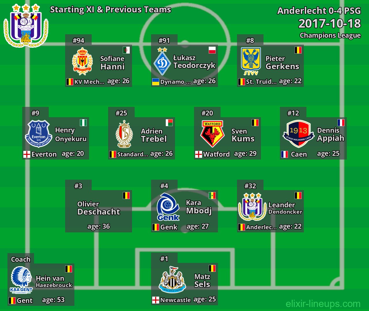Anderlecht Starting XI & Previous Teams 2017-10-18